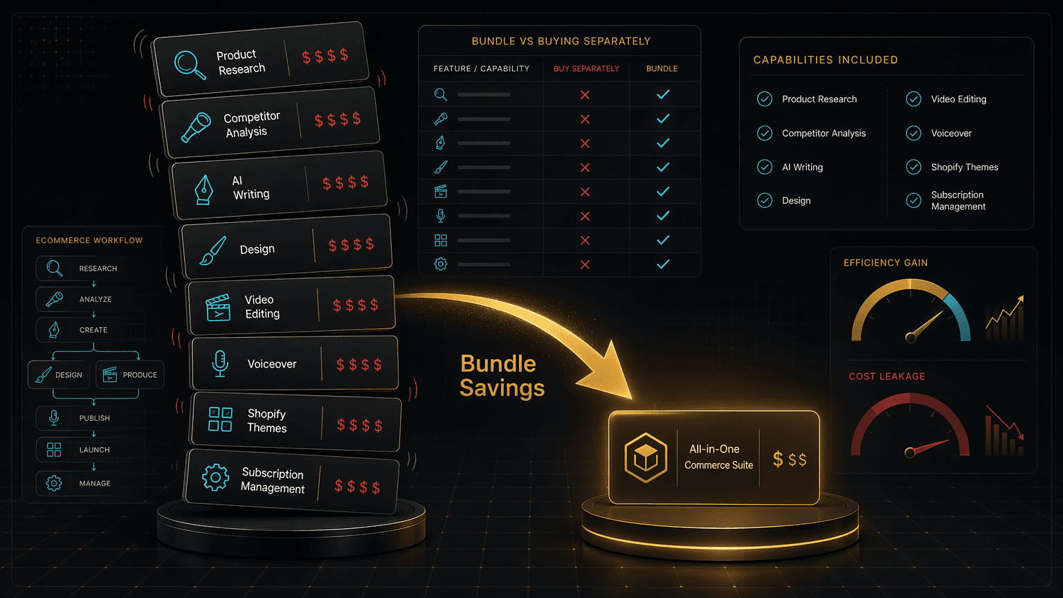 Ecom Tools vs buying tools separately: the honest 2026 math