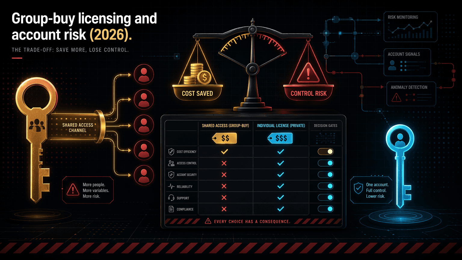 Group-buy tool access: the licensing and account-risk guide