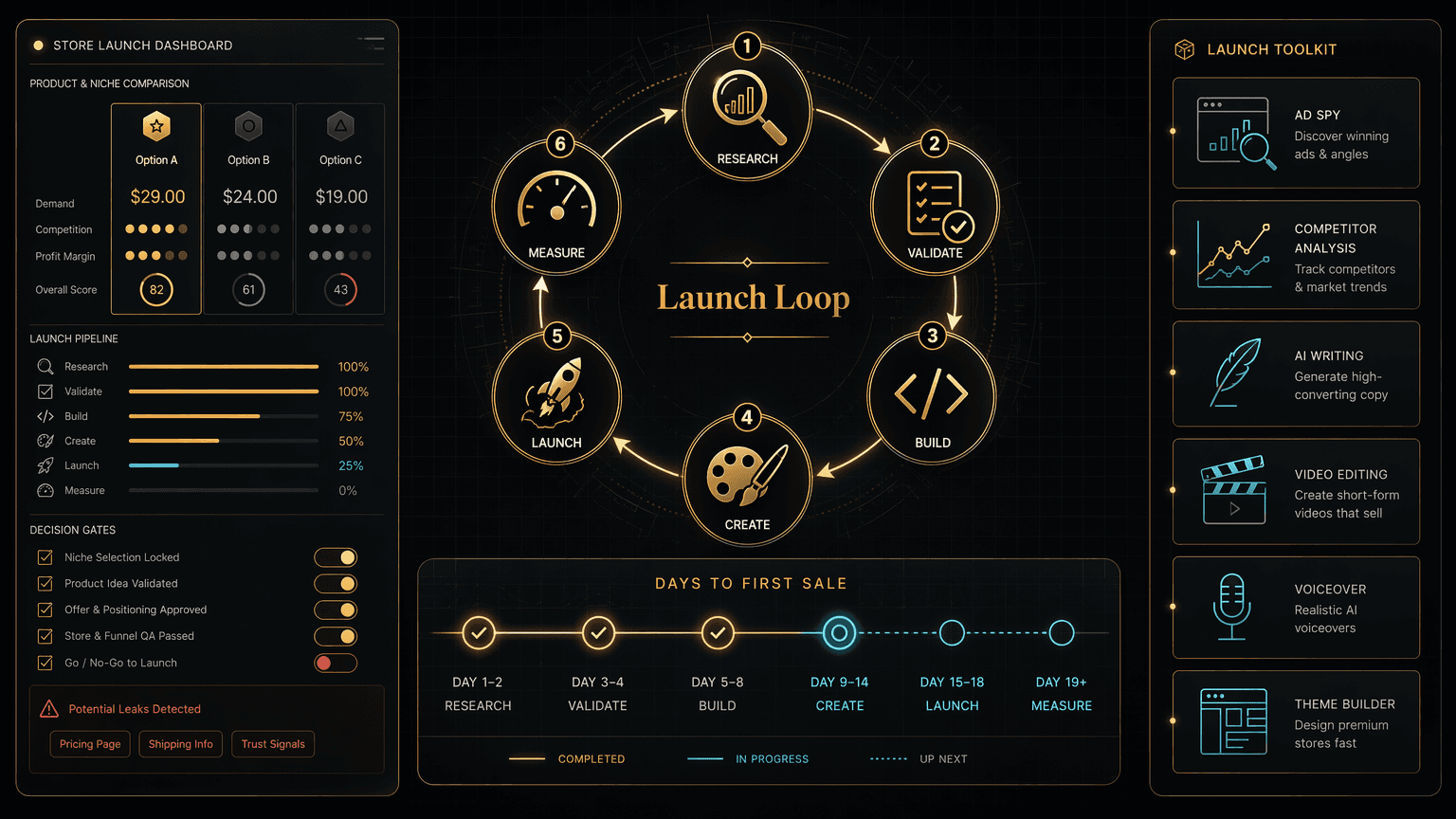 The store launch workflow using a bundled tool stack in 2026