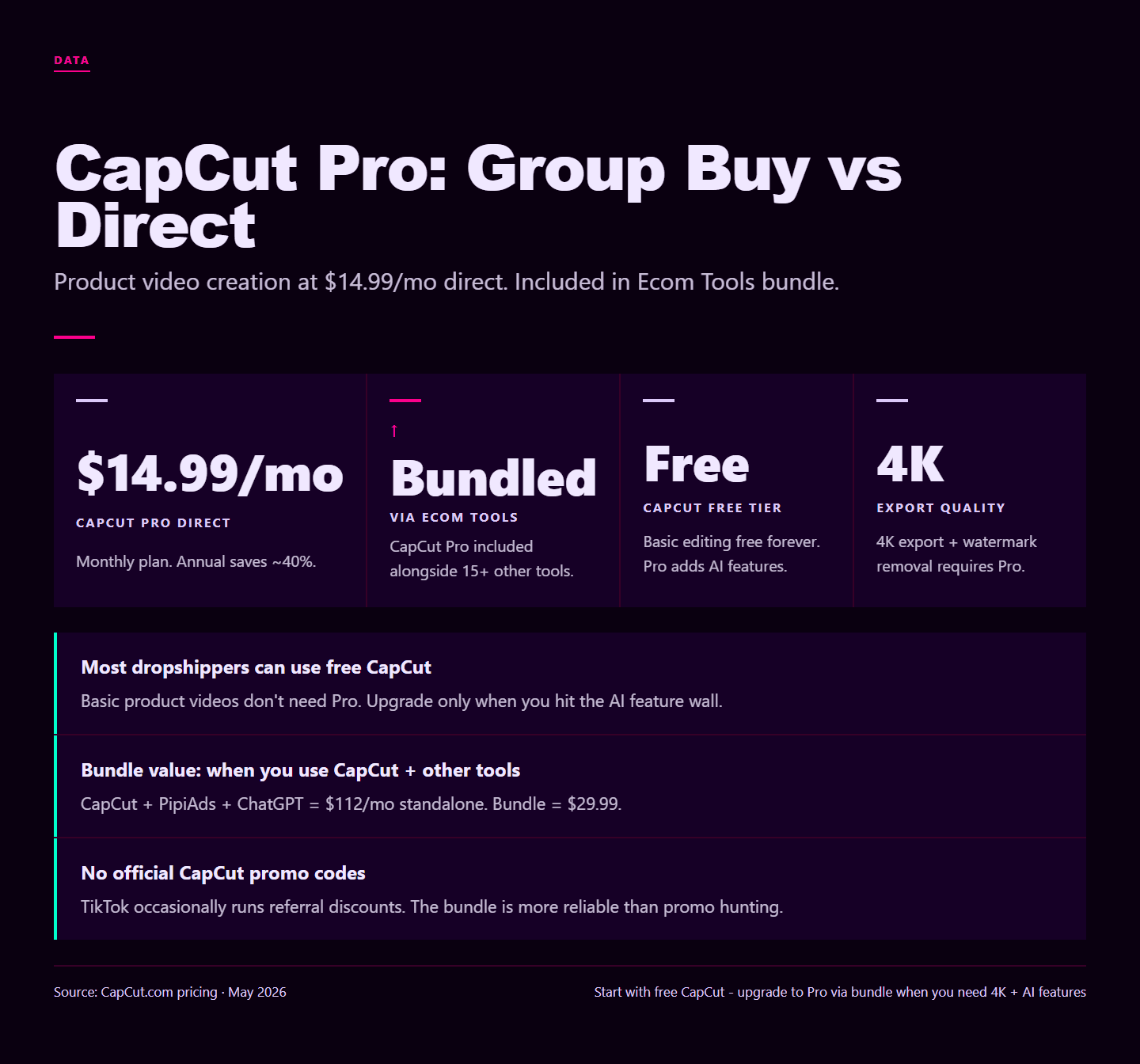 CapCut Pro Group Buy, Discount Code & Promo Code (2026)