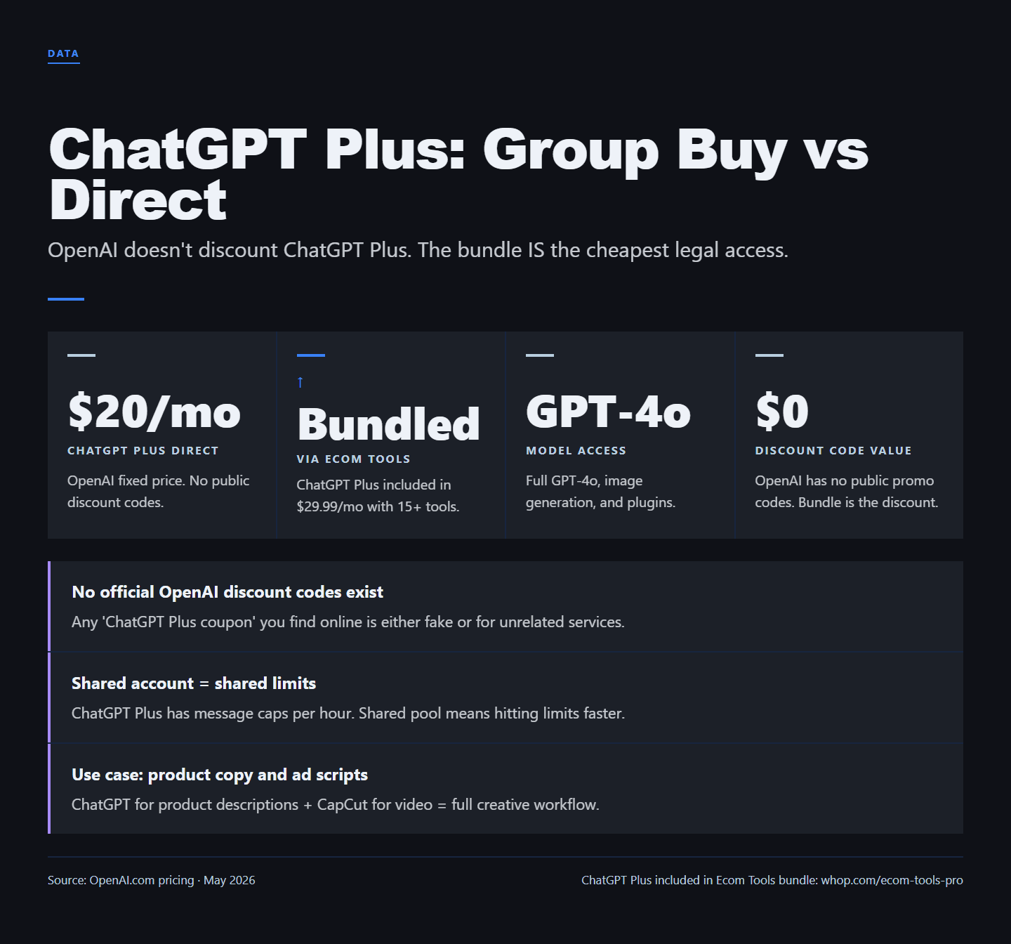 ChatGPT Plus Group Buy, Discount Code & Promo Code (2026)