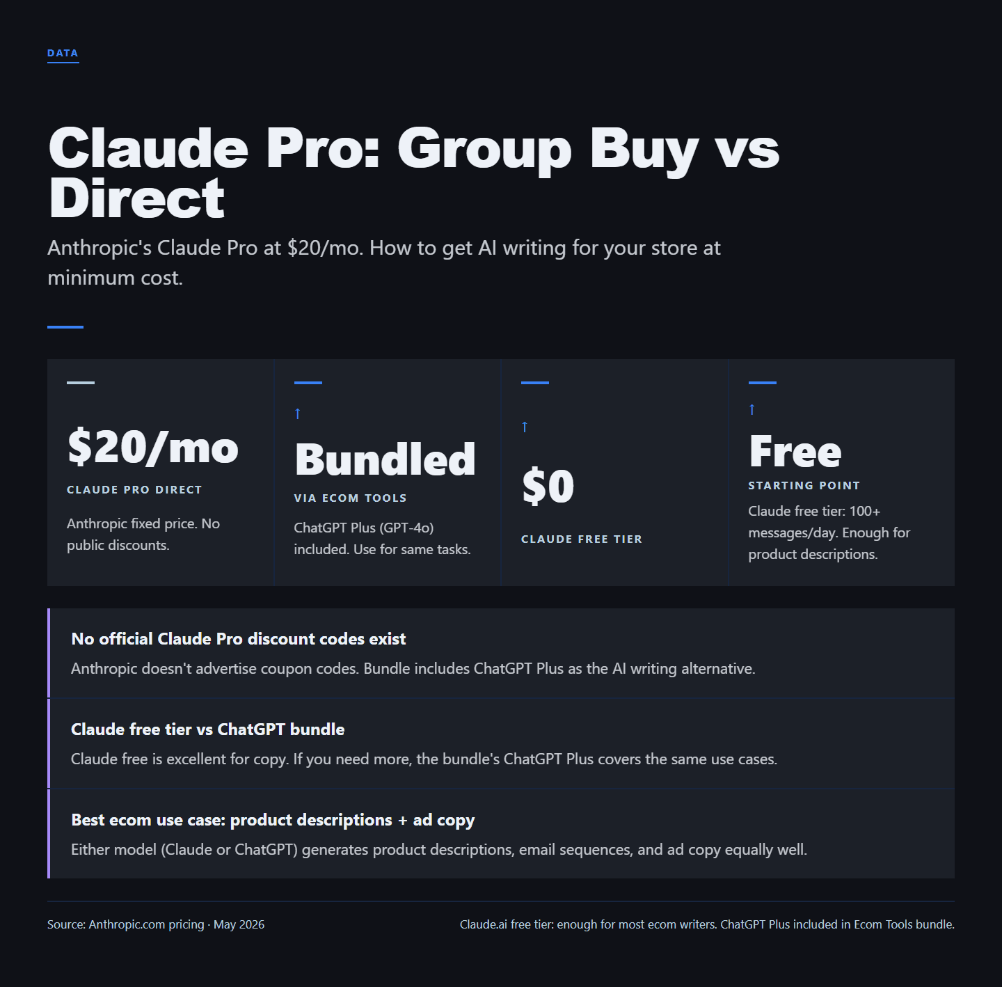 Claude Pro Group Buy, Discount Code & Promo Code (2026)