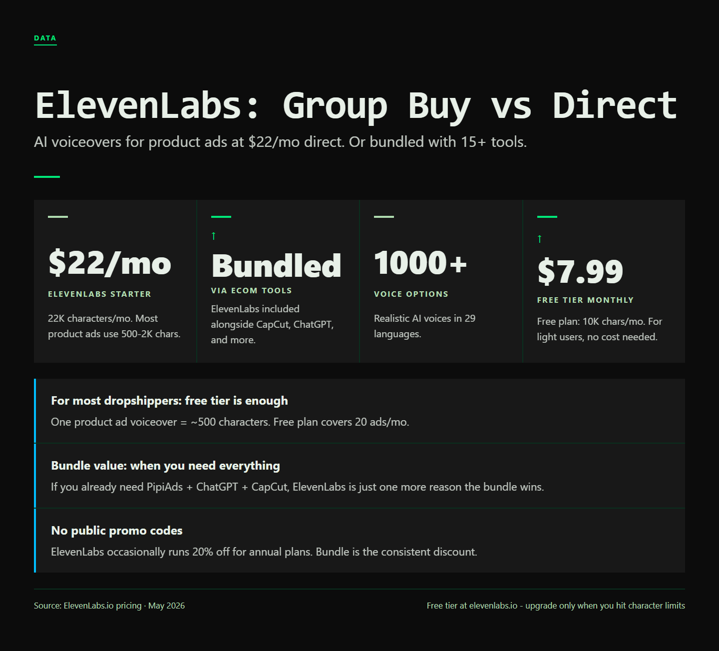 ElevenLabs Group Buy, Discount Code & Promo Code (2026)