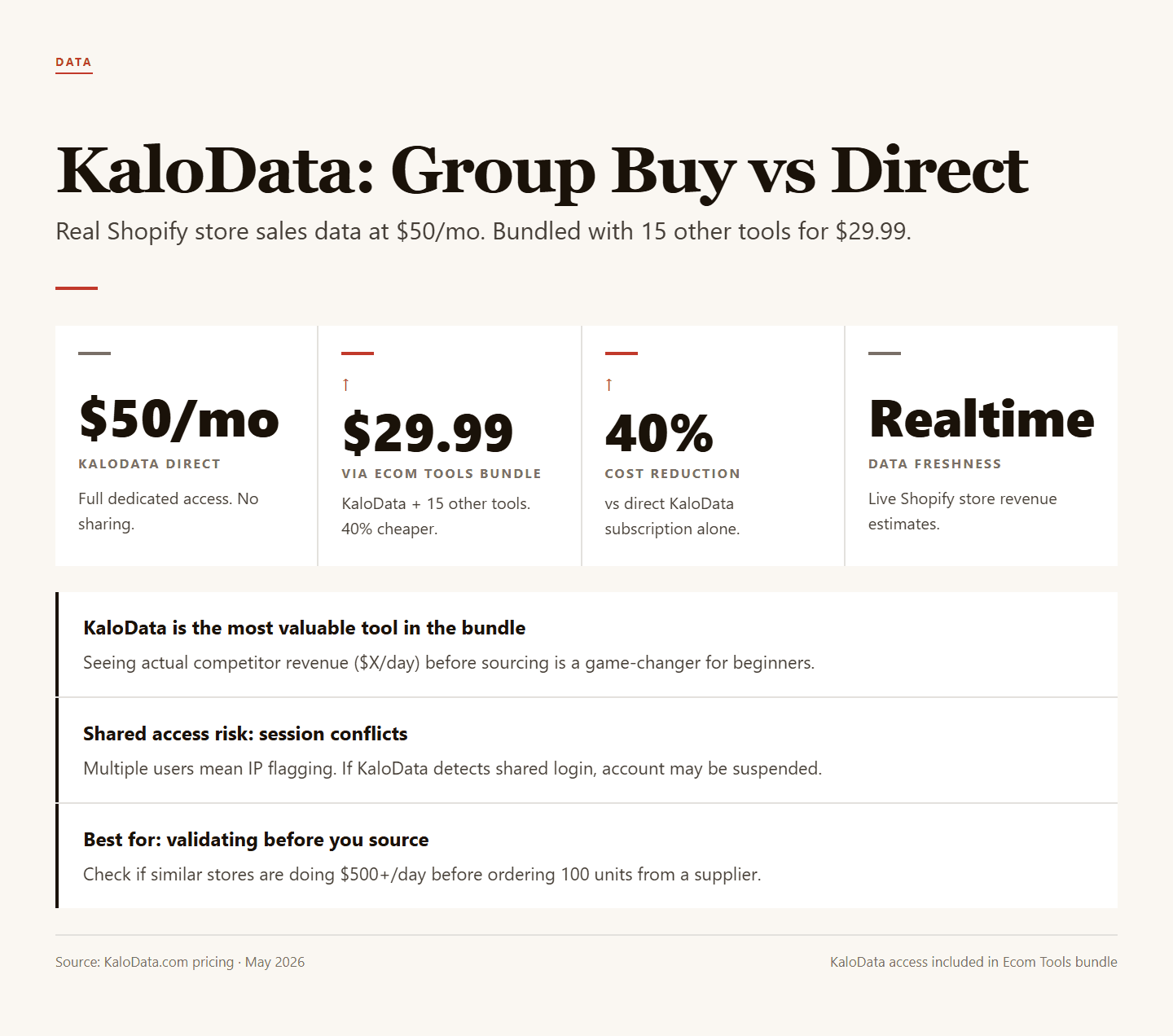 KaloData Group Buy, Discount Code & Promo Code (2026)