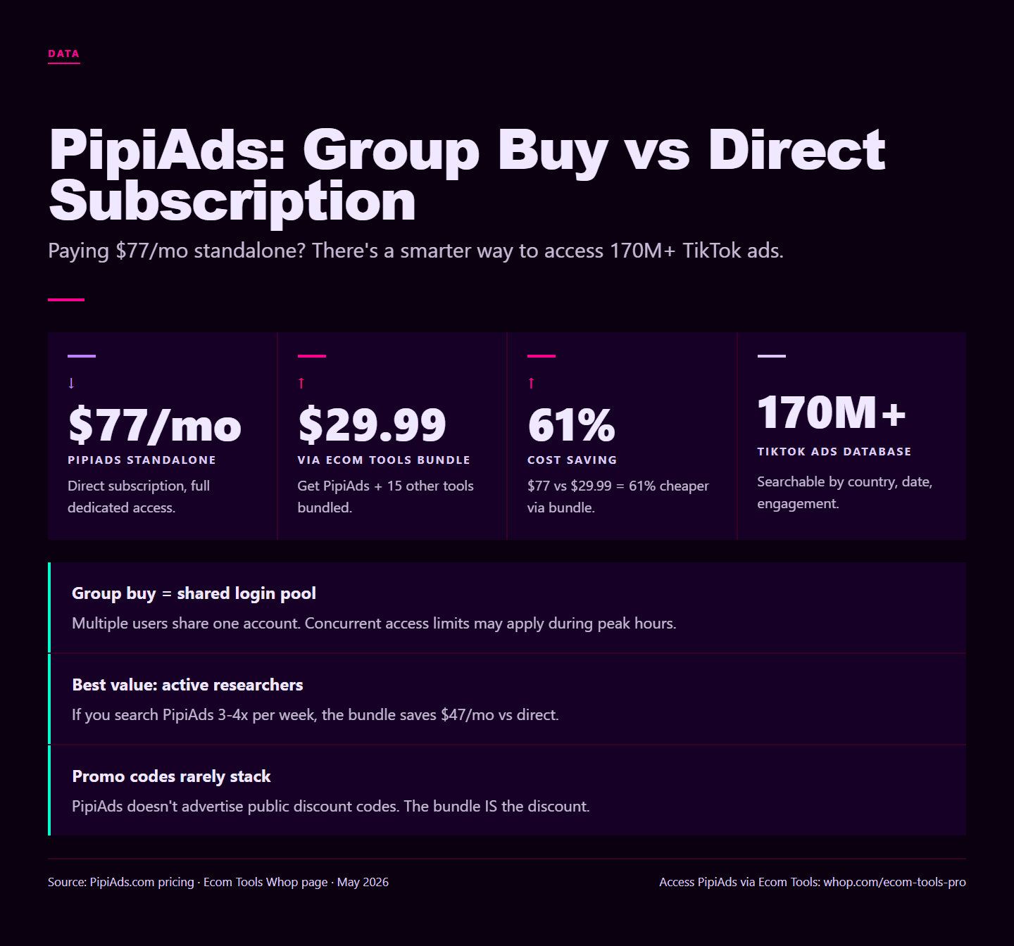 PipiAds Group Buy, Discount Code & Promo Code (2026)