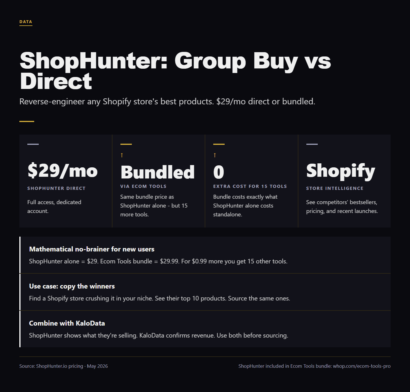 ShopHunter Group Buy, Discount Code & Promo Code (2026)