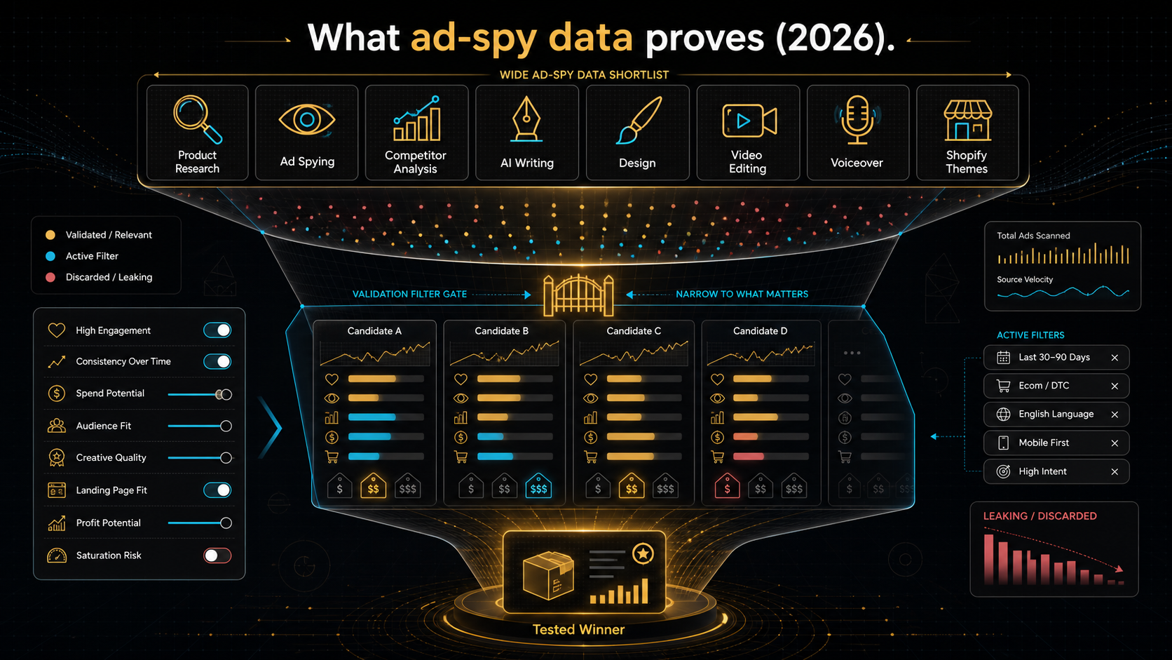 Ad spy data: what it can and cannot prove in 2026 summary
