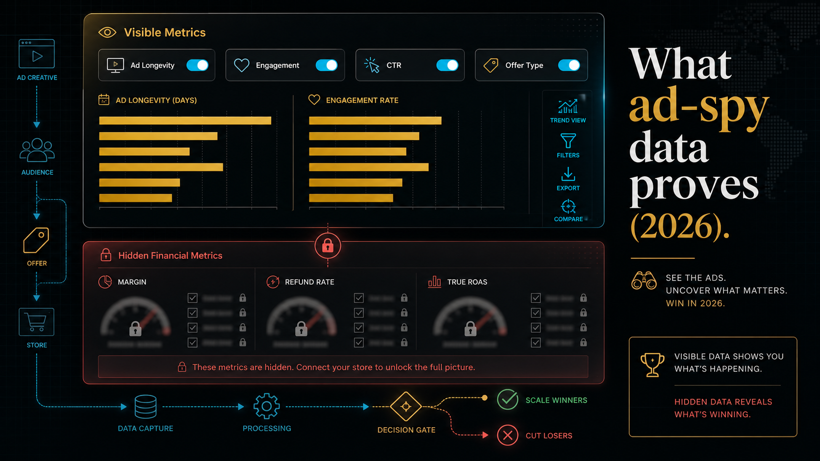 Ad spy data: what it can and cannot prove in 2026 explained