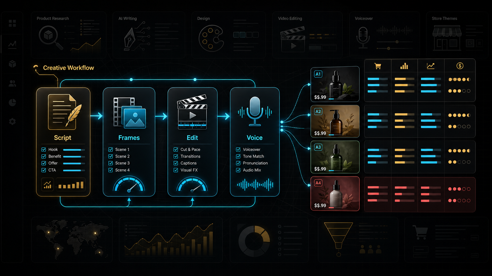 AI creative workflow for ecommerce ads: the 2026 playbook explained