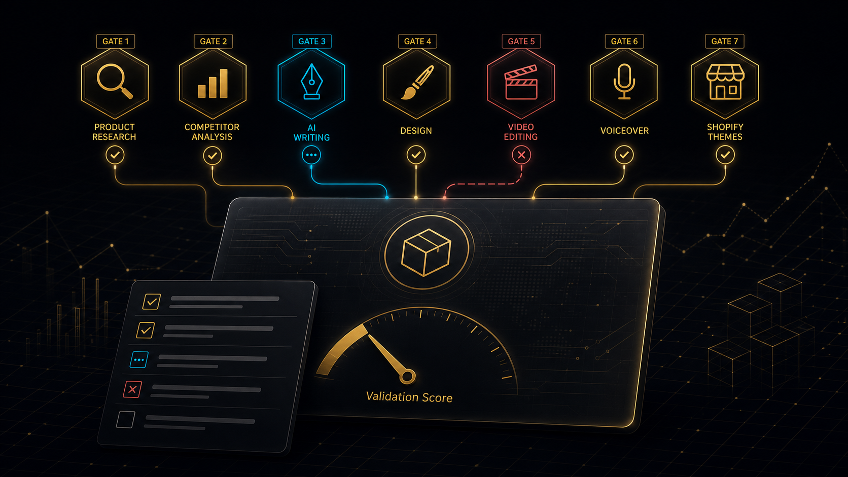 The dropshipping product validation checklist for 2026 summary