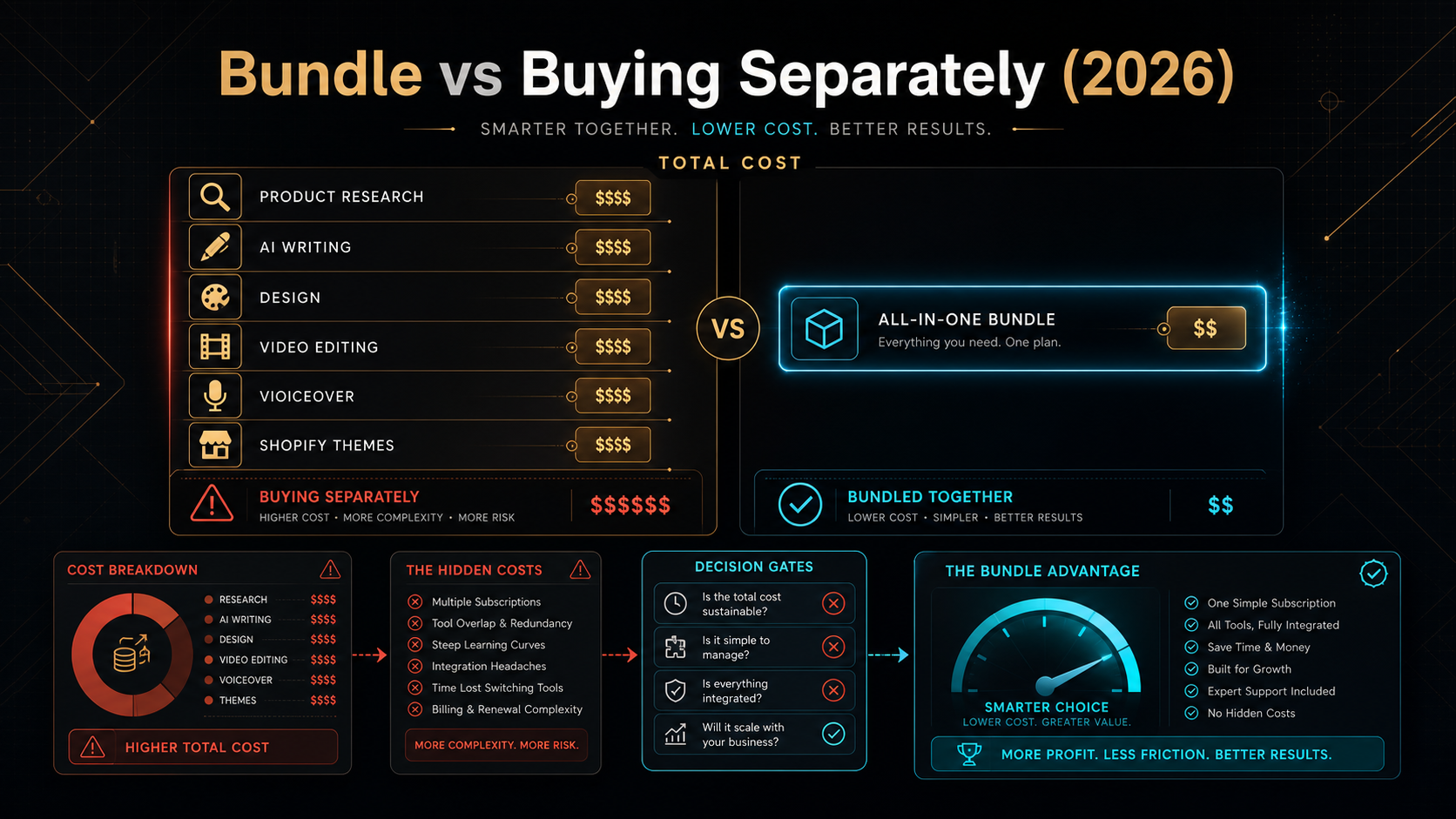 Ecom Tools vs buying tools separately: the honest 2026 math explained