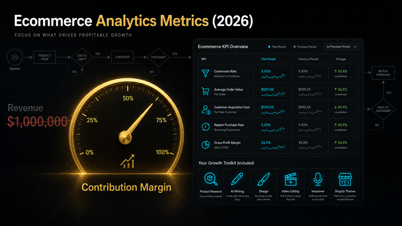 Ecommerce analytics metrics glossary 2026: the 7 that matter summary