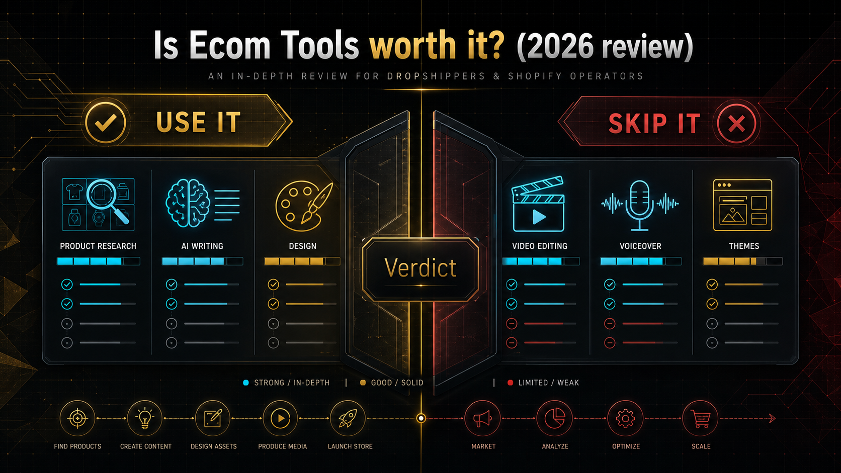 Is Ecom Tools worth it? An honest 2026 review of the bundle summary