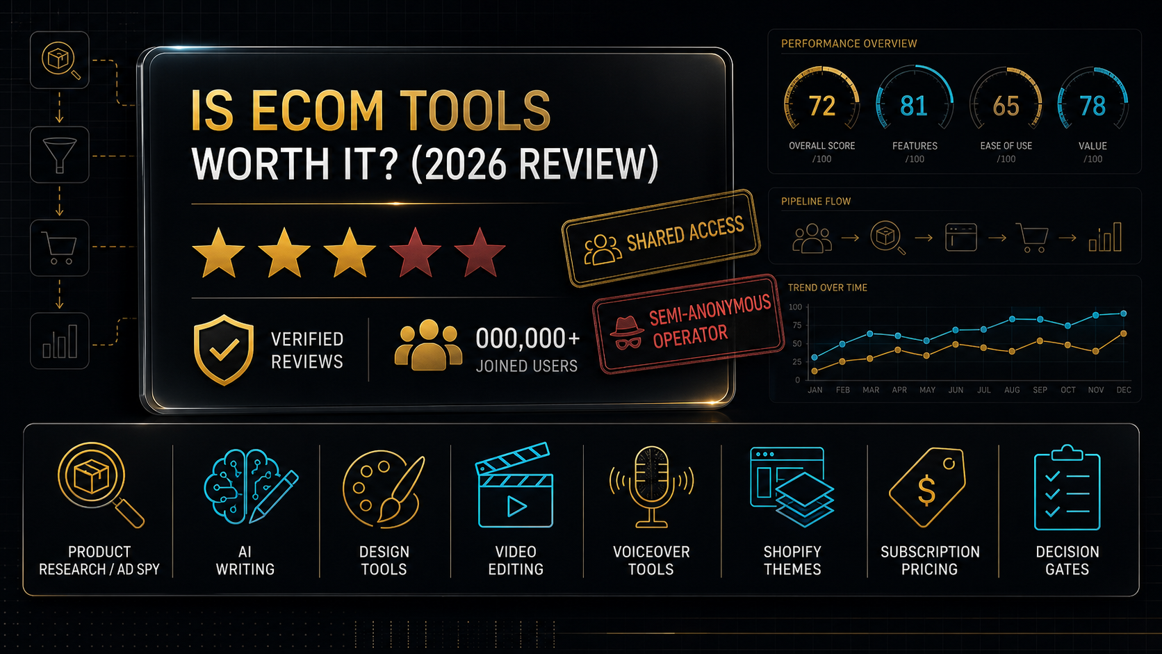 Is Ecom Tools worth it? An honest 2026 review of the bundle explained