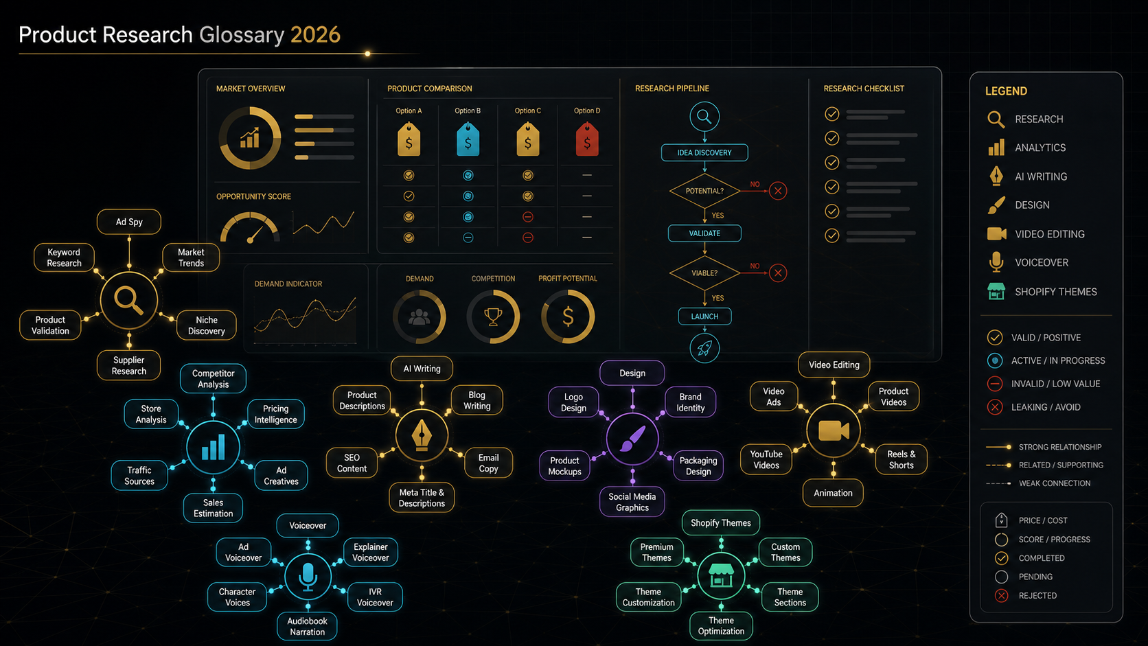 Product research glossary: 30 terms every beginner needs explained