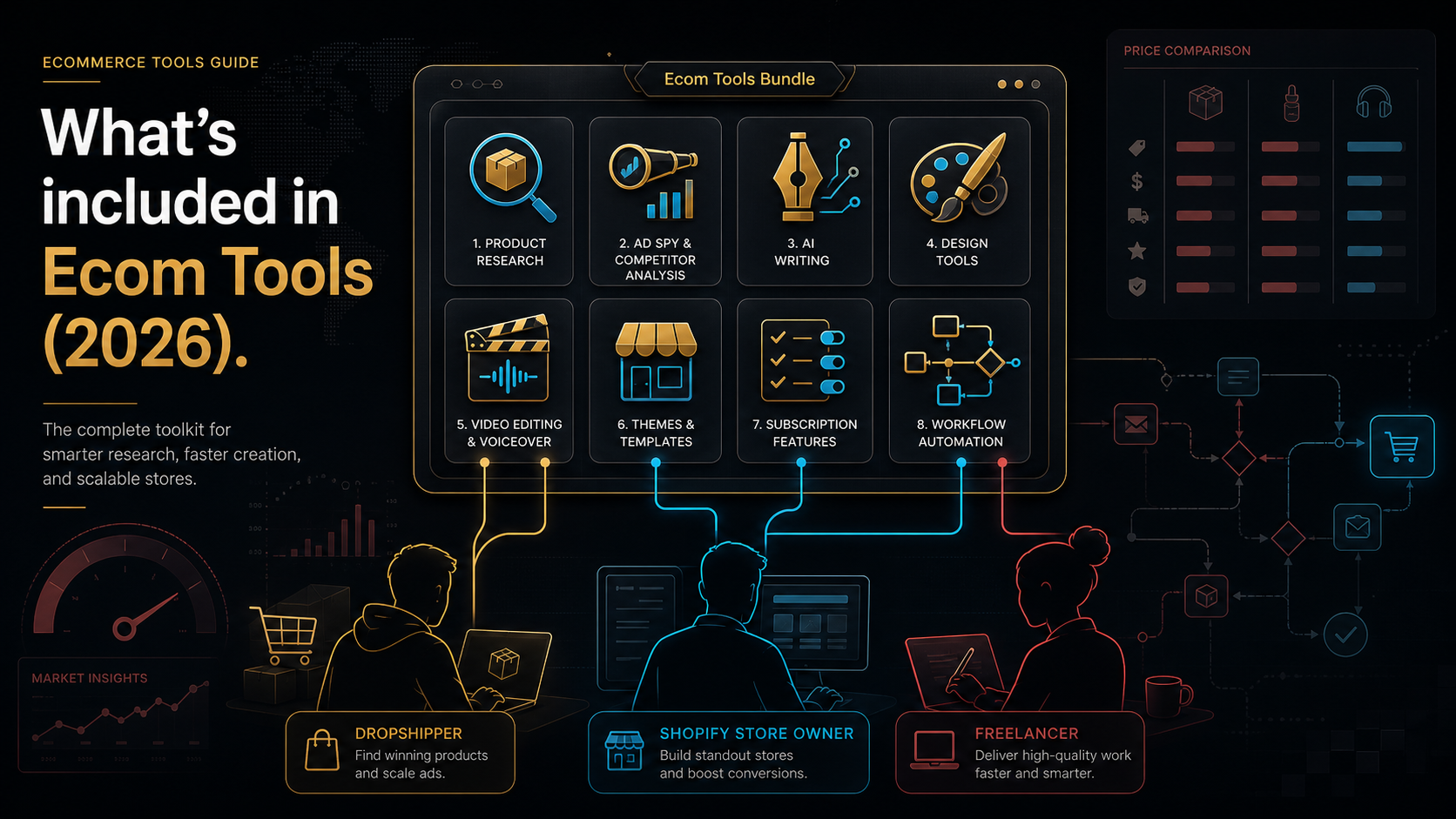 What's included in Ecom Tools 2026: the real tool list summary