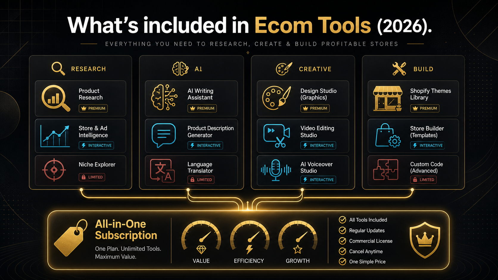 What's included in Ecom Tools 2026: the real tool list explained